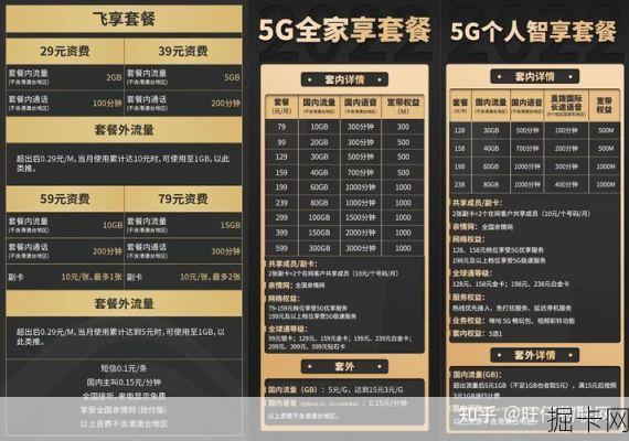 电信 5G 套餐副卡办理数量是多少？电信家庭套餐能办几张副卡？
