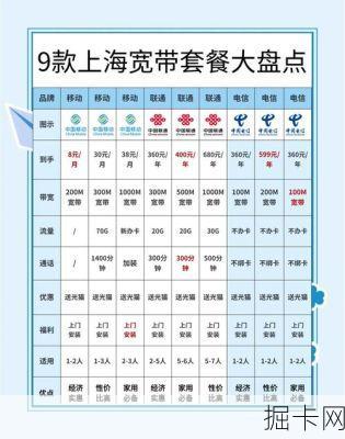 上海电信智能路由器搭配套餐，真的能让你家网速飞起来吗？