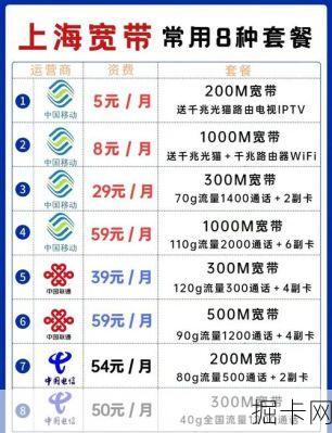 上海电信智能路由器搭配套餐，真的能让你家网速飞起来吗？