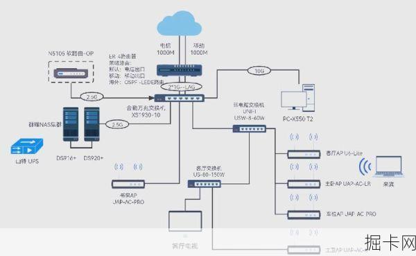 北京联通千兆宽带线路分析