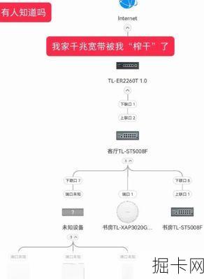 北京联通千兆宽带线路分析