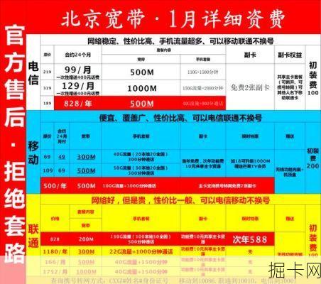 北京广电宽带 2025 年家用办理指南是什么，老用户续费优惠怎么申请，上网速度慢怎么解决？
