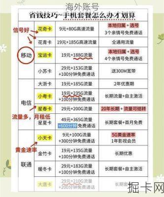 怎样找到手机套餐充值优惠入口？, 哪些平台有手机套餐充值优惠活动？, 手机套餐充值优惠力度如何提升？