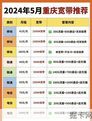 电信宽带办理费用包含哪些项目？2024 年个人宽带办理费用大概多少？