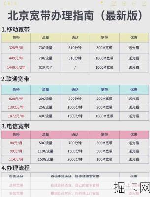 移动宽带套餐，真的适合你吗？——一个宽带爱好者的深度解析
