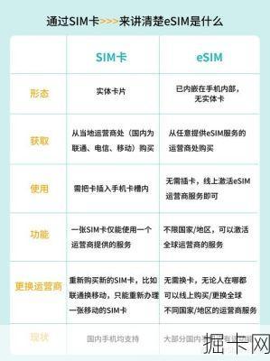 重庆电信网络测试eSIM卡，你真的了解它有多方便吗？