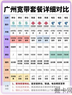 移动宽带价格和速度对比,你家宽带真的选对了吗?