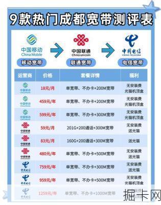 移动宽带价格和速度对比,你家宽带真的选对了吗?