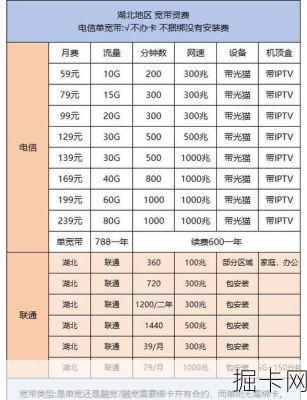 电信宽带多用户共享套餐，真的能一拖N还能省心省钱吗？