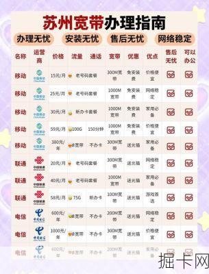 苏州宽带怎么选？一张图让你秒懂联通资费，省钱又省心！