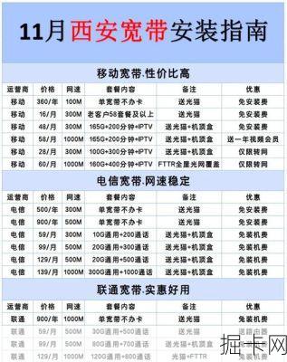 广电宽带套餐那么多，到底哪一款才真正适合你？