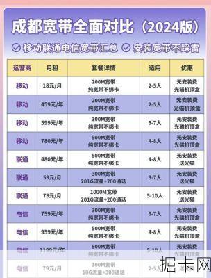 广电宽带套餐那么多，到底哪一款才真正适合你？