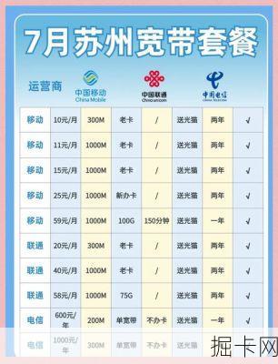 苏州电信宽带怎么选？这份2024年资费对比图能帮你省下不少钱，你确定不看看吗？