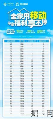 苏州电信宽带怎么选？这份2024年资费对比图能帮你省下不少钱，你确定不看看吗？
