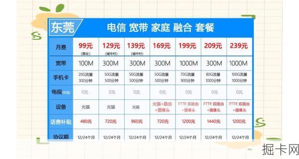 宽带套餐，到底更适合家庭还是办公？让我这个网络爱好者来帮你分析！