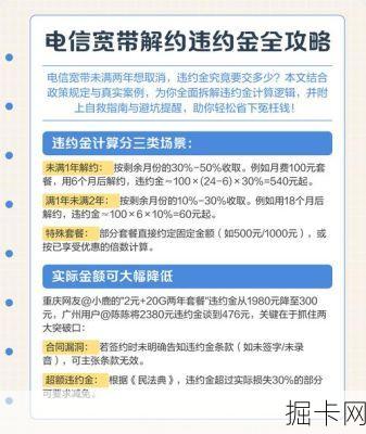 哈尔滨电信宽带合约违约金，你真的了解它背后的坑吗？