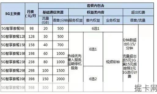 移动套餐的5G黄金速率,真的能让你告别假5G的尴尬吗?
