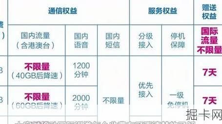 移动套餐跨区漫游资费,你真的搞懂了吗?