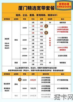 厦门联通宽带付费方式说明
