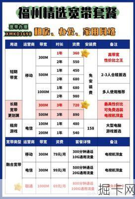 福州联通积分兑换宽带优惠?这些隐藏福利你不会还没用吧!