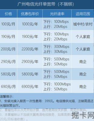 电信宽带套餐怎么选?2025年融合套餐哪个划算