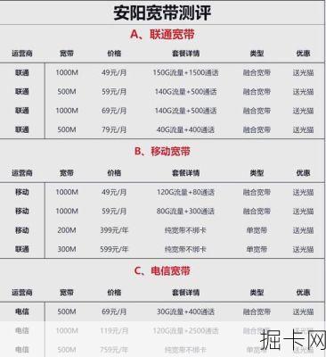 家庭装什么宽带最划算?100兆和200兆真实差距在哪,升级必要吗?