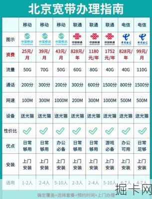 家庭装什么宽带最划算?100兆和200兆真实差距在哪,升级必要吗?