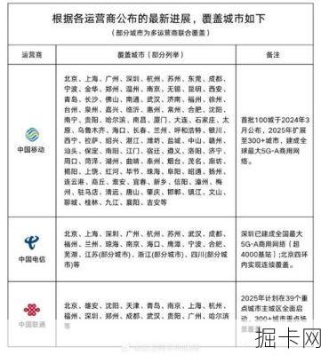 广电宽带到底覆盖了哪些城市？它真的能挑战三大运营商吗？