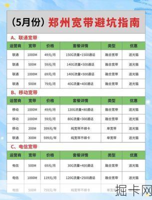 中小企业宽带专线融合套餐怎么选?2025年企业宽带避坑指南