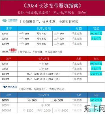 中小企业宽带专线融合套餐怎么选?2025年企业宽带避坑指南