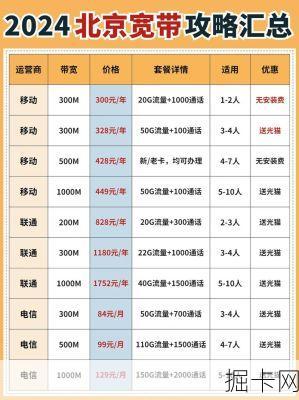 2024移动宽带套餐价格表39元起?通州地区怎么选最划算,线上办理要注意什么?