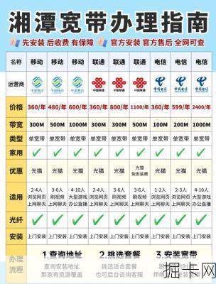 移动宽带怎么办理安装?线上申请需要什么材料和手续,费用明细一览!