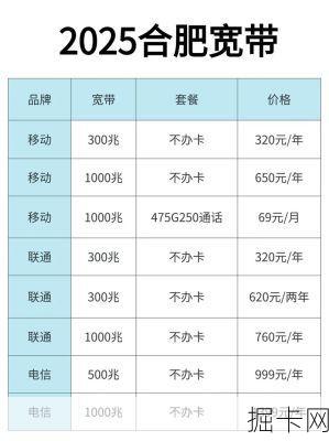 移动宽带怎么办理安装?线上申请需要什么材料和手续,费用明细一览!