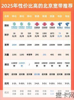 北京移动单宽带性价比高吗?2025年续费优惠怎么选最划算?