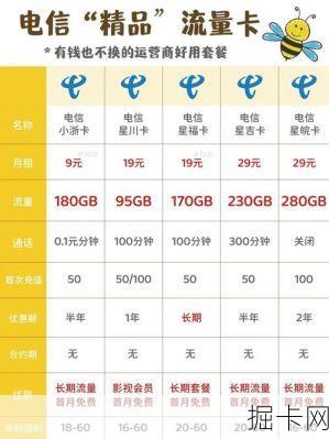 电信电话卡套餐种类有哪些？2025年电信星卡套餐怎么样、19元套餐是真的吗？