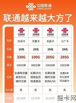 联通出差流量卡,你真的选对了吗?