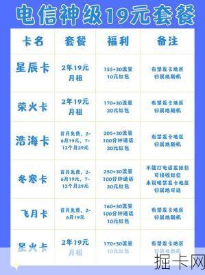 电信大通话时长套餐怎么选？商务人士如何避开定向流量坑？