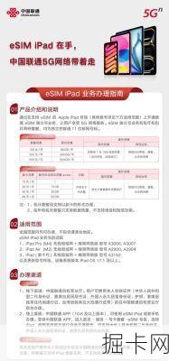 联通航海船载eSIM卡资费到底有多香?让我这个网络爱好者来给你揭秘!