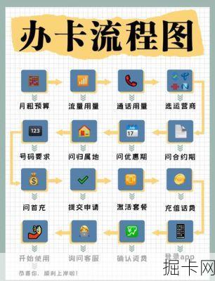 电信电话卡国际通话开通流程：国际长途IP卡怎么用，天翼国际卡如何办理？