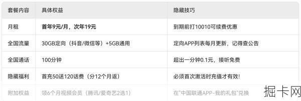 联通电话卡线上申请入口在哪里找?2025最新申请攻略与避坑指南全解析!