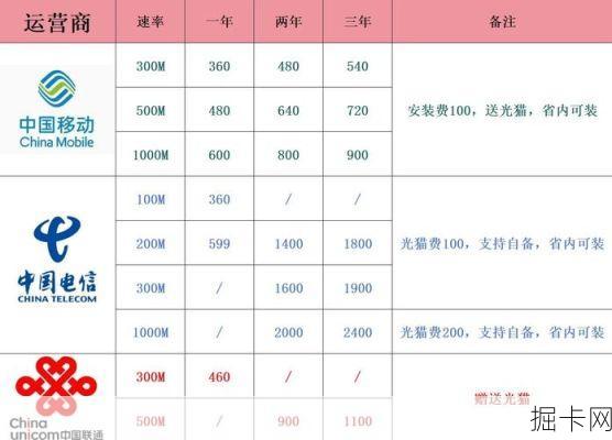 移动宽带月付与年付套餐对比
