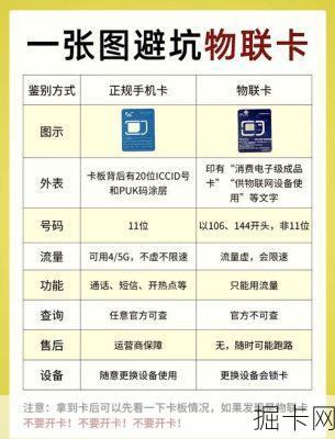 联通物联网卡与普通电话卡区别在哪?为什么物联网卡不能打电话?