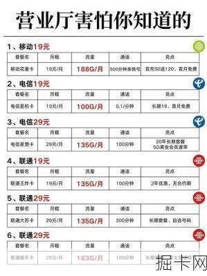 电信家庭套餐一个人能用多少流量？主卡副卡费用到底怎么算？