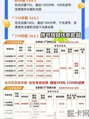 电信家庭套餐一个人能用多少流量？主卡副卡费用到底怎么算？