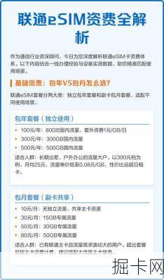 联通航空旅客eSIM到底该怎么选？这篇超详细攻略帮你避坑！