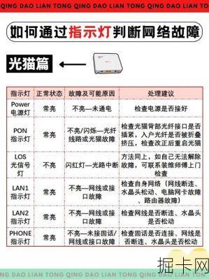 广州电信宽带设备故障？这些自救妙招你试过了吗！