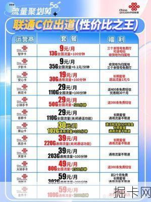 2025联通套餐价格表是怎样的？联通卡最便宜的套餐怎么选才能不花冤枉钱？