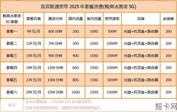 联通冰激凌套餐升5g合算吗?2025年套餐性价比对比,帮你省下冤枉钱!