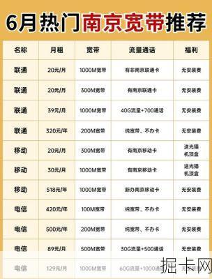 广电宽带怎么办理，新装要多少钱，老人有什么优惠？