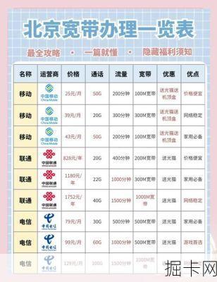 北京广电宽带信号稳定性怎么样？2025年套餐价格大揭秘，学生党这样办理最划算！